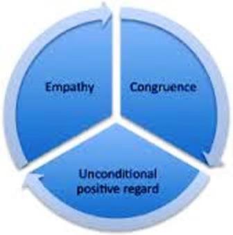 empatia, congruenza, accoglienza incodizionata